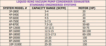 liquidringvacuum2